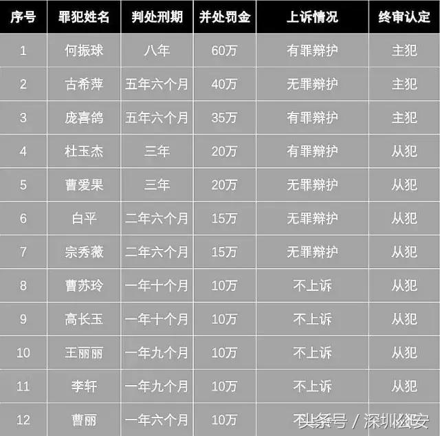 mbi最新判决,mbi被判刑的有几个人