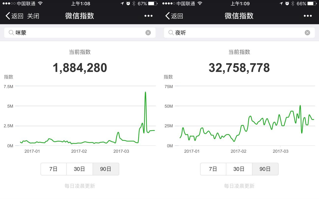 微信wci指数,微信指数排名
