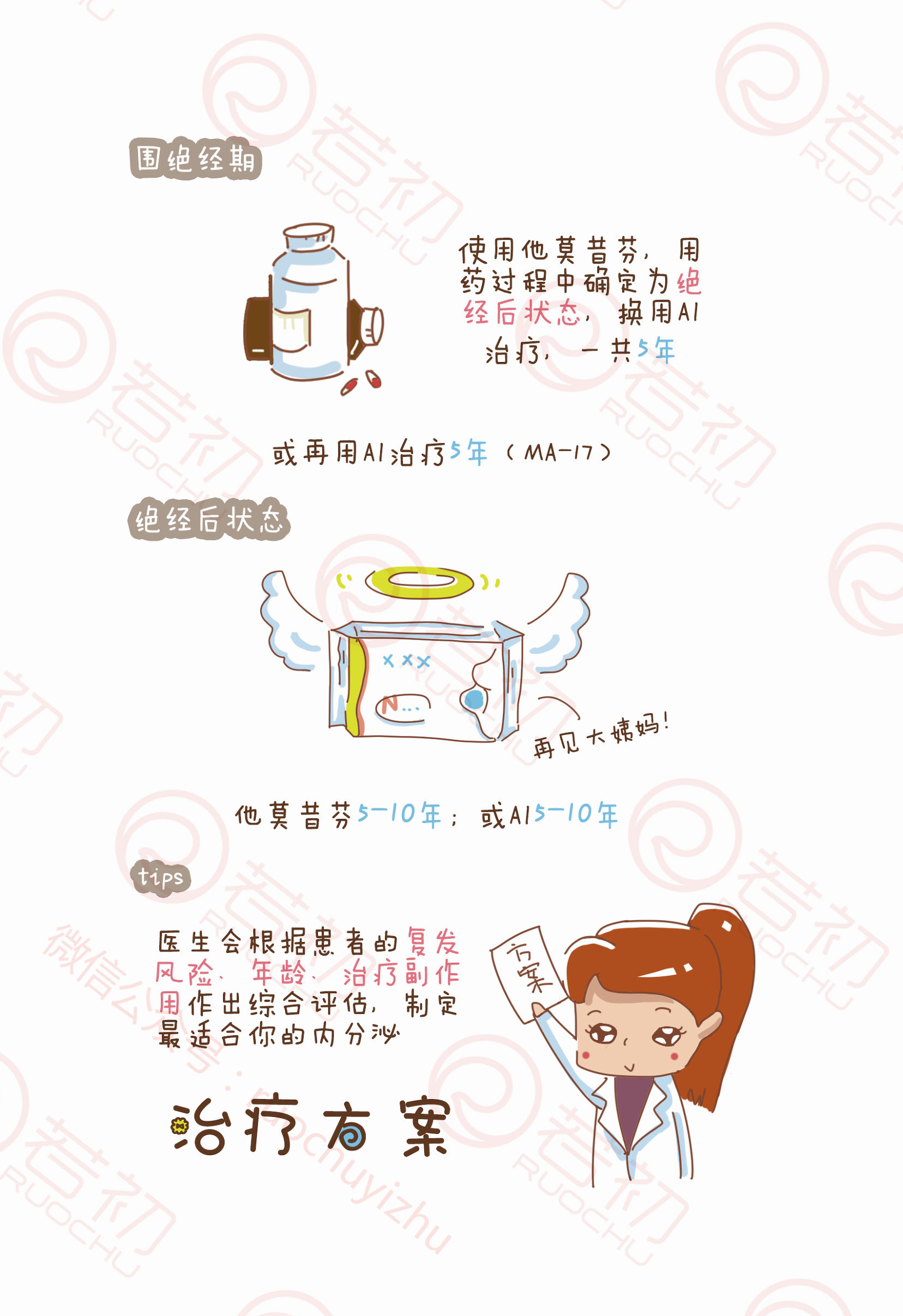 「专家漫画」乳腺癌内分泌治疗要用多久？