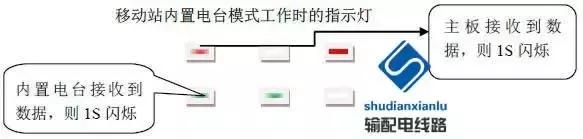 rtk在输电线路复测中的应用,gps输电线路测量教程