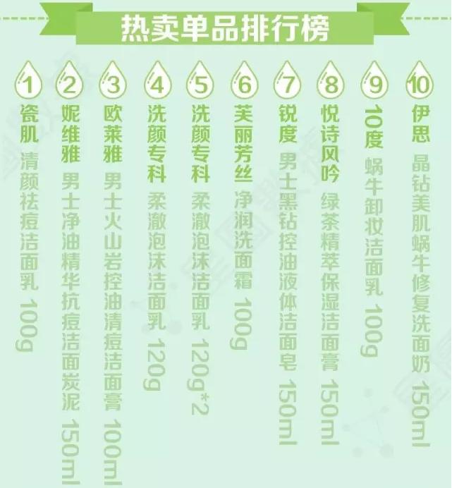 2023年洗面奶品牌排名,年度洁面榜单