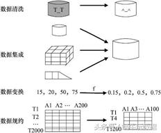 极简数据采集系统,极简数据分析法三种模型