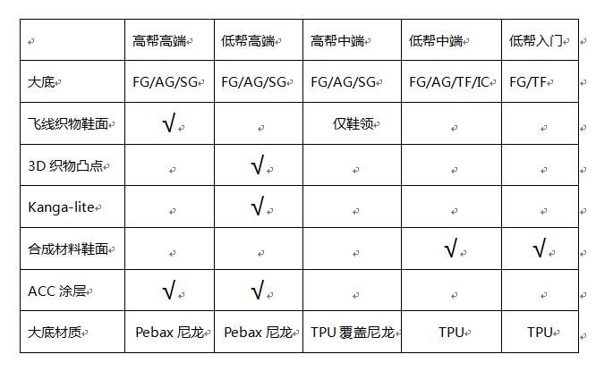水鬼二代和三代篮球鞋,鬼牌2代一样的鞋