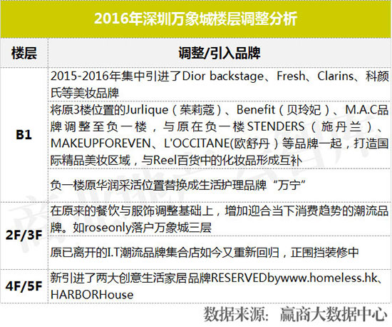 业绩暴增的七个商业模式,业绩暴涨的10个方案