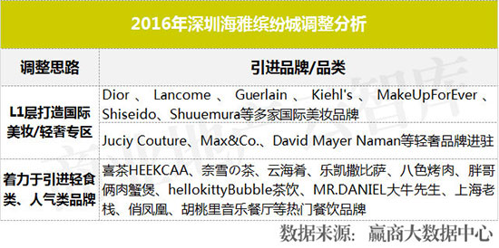 业绩暴增的七个商业模式,业绩暴涨的10个方案