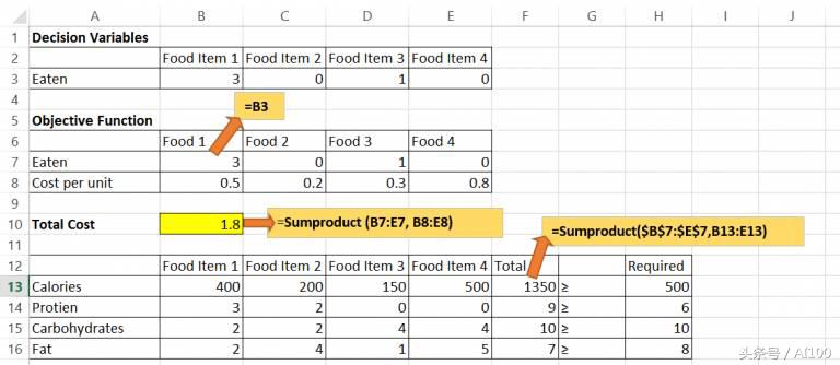 AI技术讲座精选：数据科学家线性规划入门指南