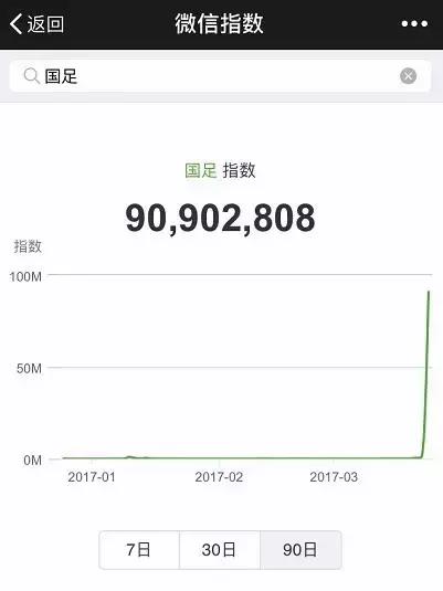 天天玩微信的人都在想什么？老司机带你看