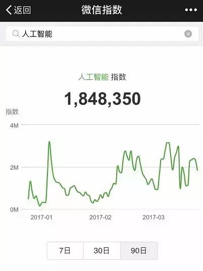 天天玩微信的人都在想什么？老司机带你看