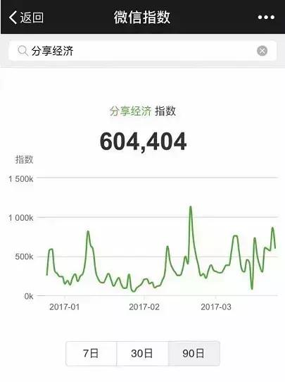 天天玩微信的人都在想什么？老司机带你看