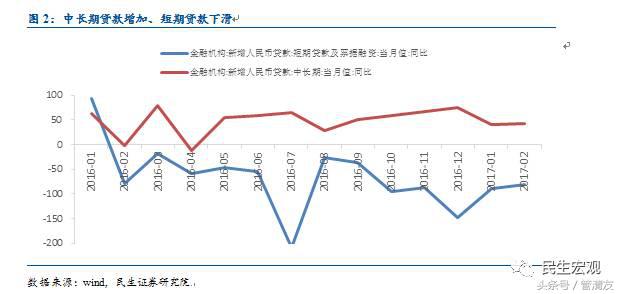 MPA详解及其对宏微观流动性的影响(民生宏观专题报告)