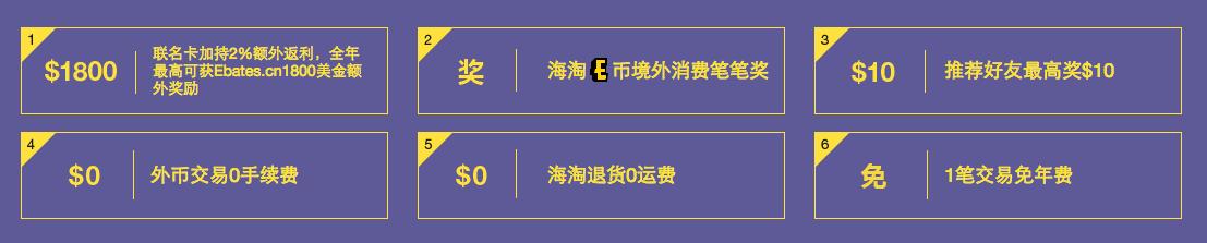 如何海淘付款,海淘达人额外返钱