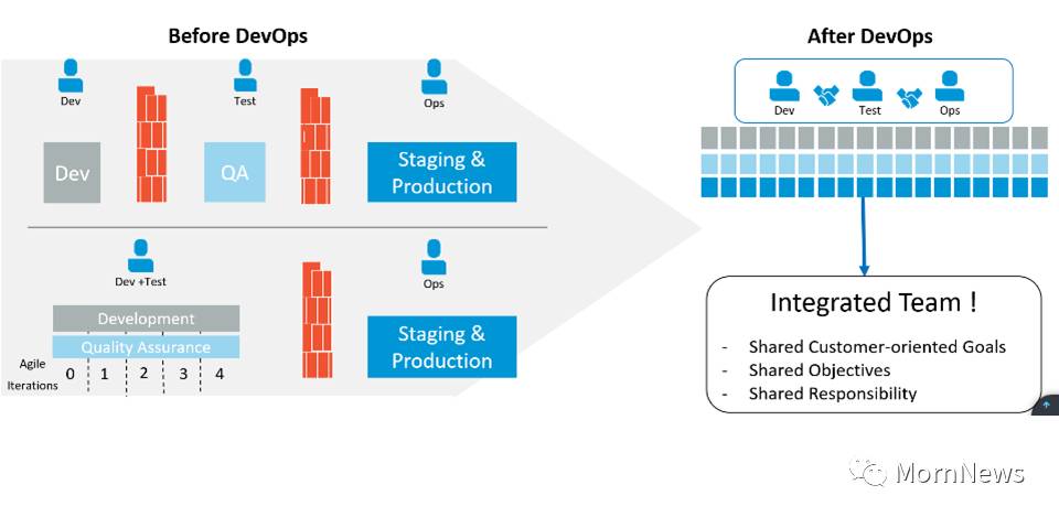 持续交付,持续部署和持续交付