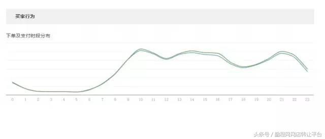 如何开直通车小卖家,中小卖家如何正确操作直通车