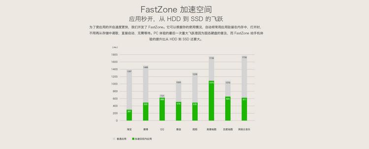 360n5手机详细参数,360n5评测能多开微信吗
