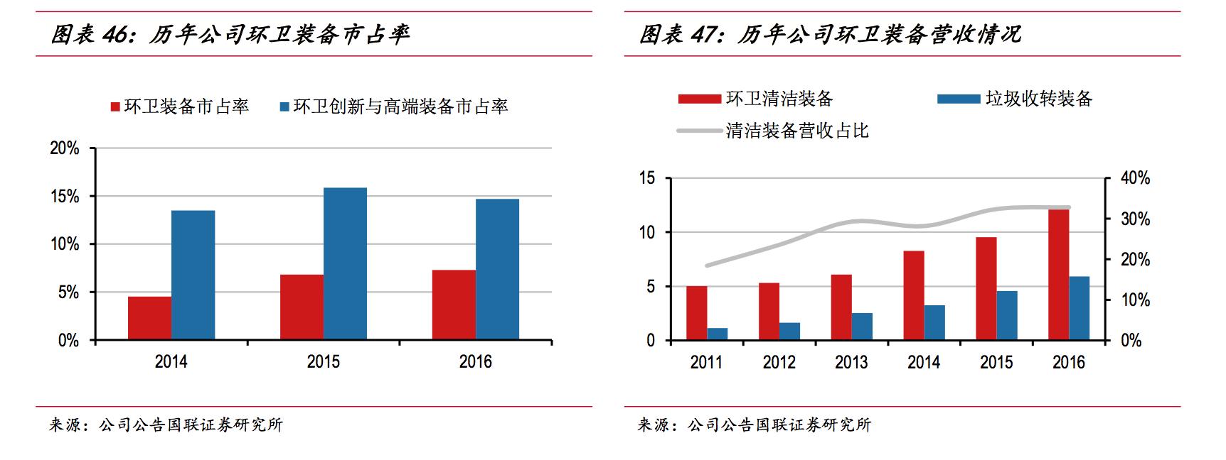 龙马环卫深度分析,龙马环卫最新消息