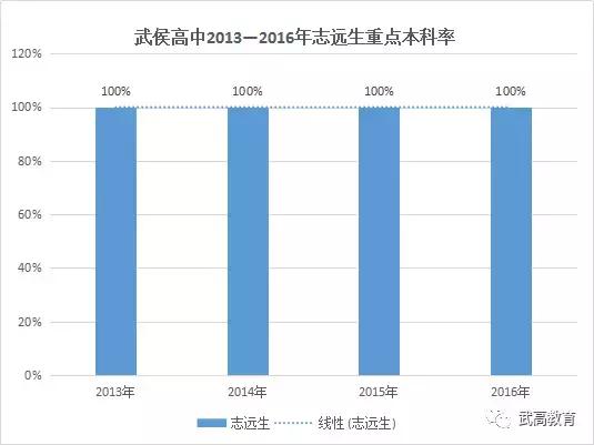 鎴愰兘姝﹂珮鎺掑悕绗嚑,鎴愰兘姝﹂珮