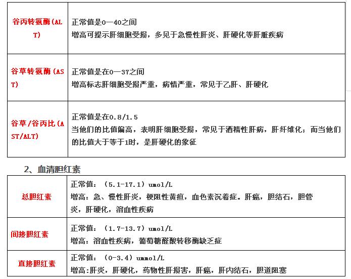 史上最全面的检查项目解读,为了你及家人的健康