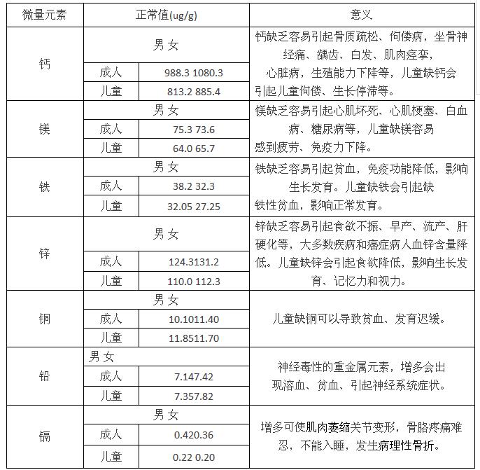 史上最全面的检查项目解读,为了你及家人的健康