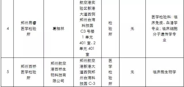 郑州一家医院营收,郑州一家医院年营收218亿