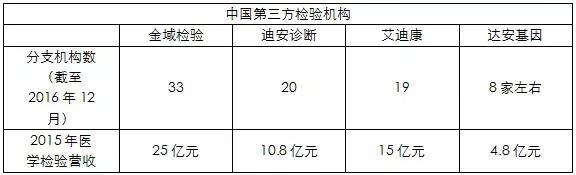 郑州一家医院营收,郑州一家医院年营收218亿