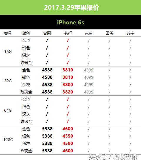 苹果手机用多长时间卖得比较好 (苹果手机多长时间价格稳定)