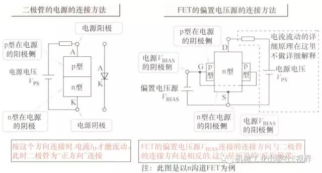 fet的输出特性是什么意思 (常关型fet与常开型fet的区别)