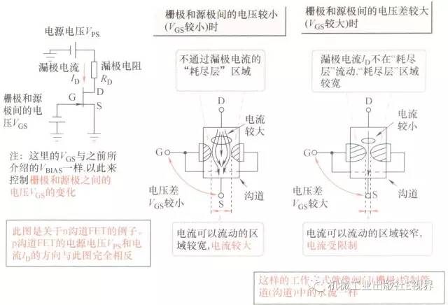 fet的输出特性是什么意思 (常关型fet与常开型fet的区别)