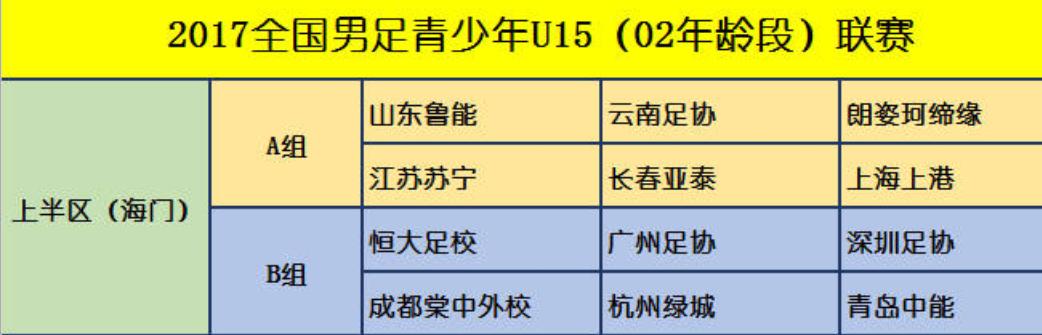 2018鲁能u15决赛直播,u15全国青少年足球联赛鲁能