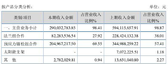 金海风能股份,金海股份年收入