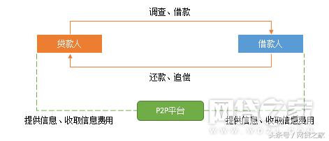 宜人贷和宜信是一家吗,宜人贷和宜信是一样的吗