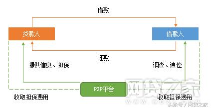 宜人贷和宜信是一家吗,宜人贷和宜信是一样的吗