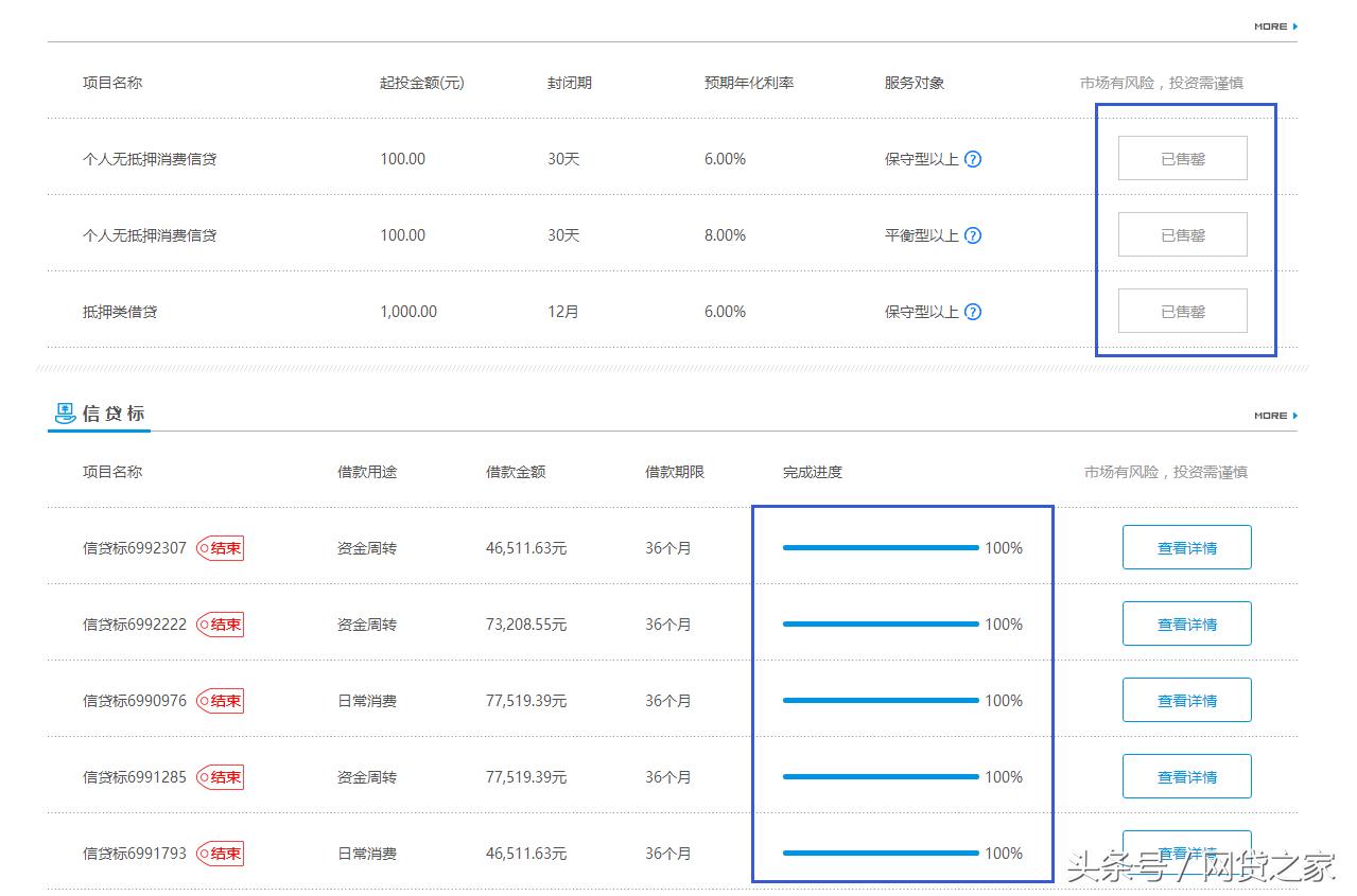宜人贷和宜信是一家吗,宜人贷和宜信是一样的吗