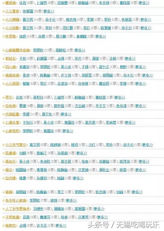 中国医疗百强榜,竟然没有无锡,我不服!