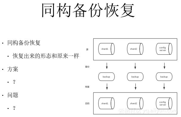 mongodbsharding集群备份,阿里云mongodb远程连接配置文件