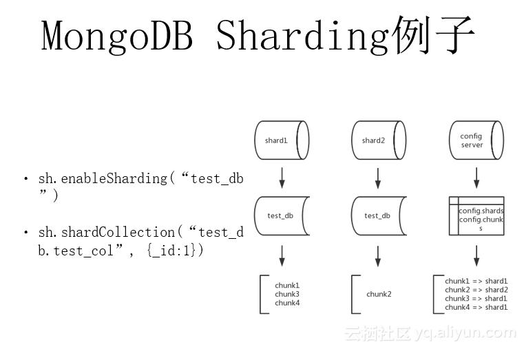 mongodbsharding集群备份,阿里云mongodb远程连接配置文件
