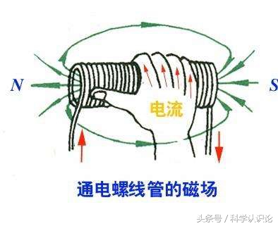 指南针是我们祖先多少年前发明的,指南针70度算不算正东