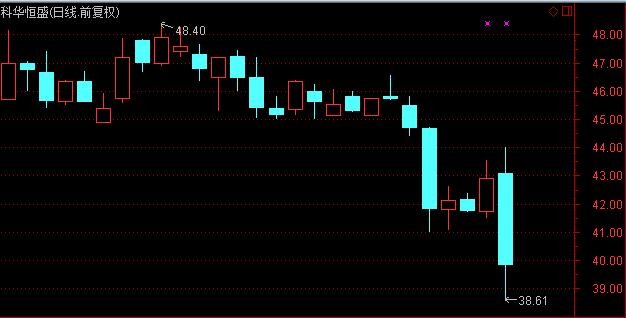 停牌复牌后股票一般什么走势,停牌后必跌吗
