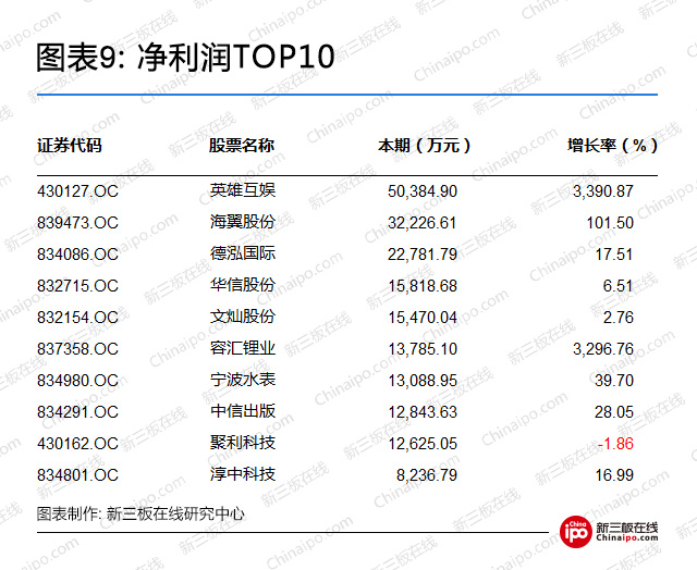 英雄互娱新三板股票,英雄互娱新三板