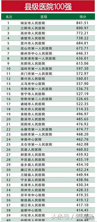 平邑县人民医院最新消息,平邑人民医院分院