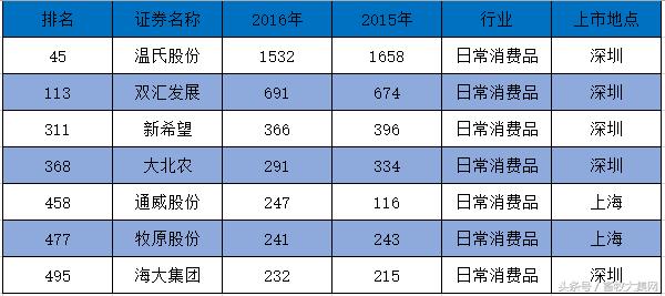 公司农户养猪,温氏养猪公司加农户模式