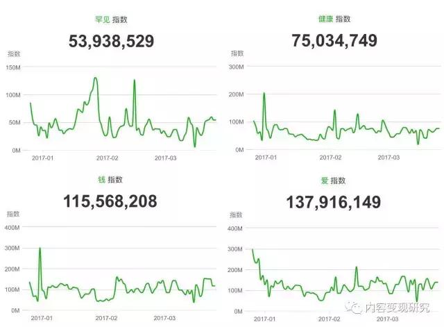 微信公众号推广计划,微信公众号运营技巧
