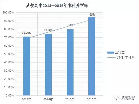 鎴愰兘姝﹂珮鎺掑悕绗嚑,鎴愰兘姝﹂珮