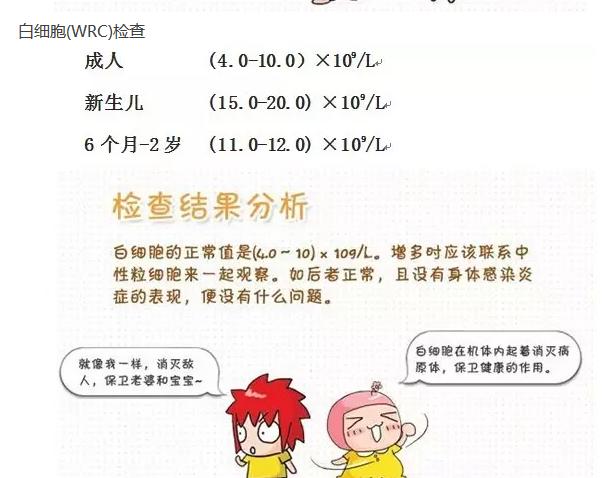 史上最全面的检查项目解读,为了你及家人的健康