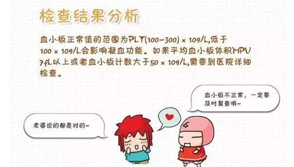 史上最全面的检查项目解读,为了你及家人的健康