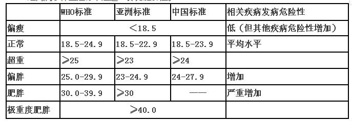 史上最全面的检查项目解读,为了你及家人的健康