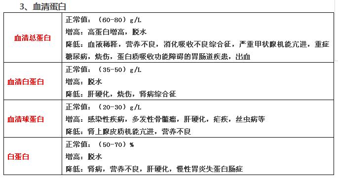 史上最全面的检查项目解读,为了你及家人的健康