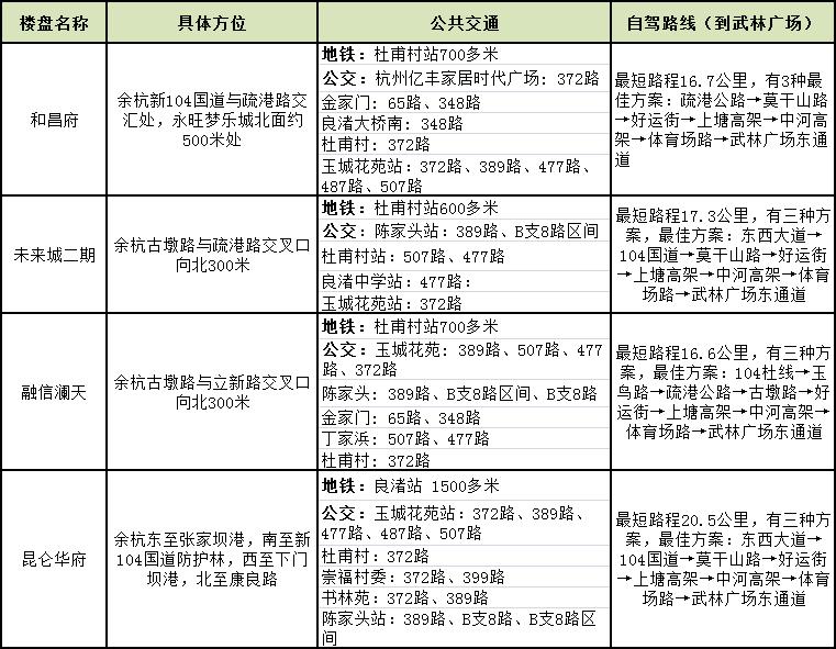 好房点评:和昌府的卖点