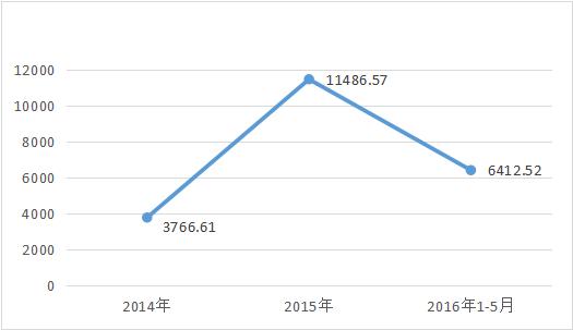 搞印刷真的好吗,搞印刷有前途吗
