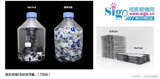 美尼康隐形眼镜价位,美尼康镜片