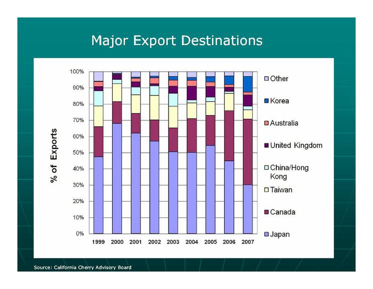 甜樱桃可持续发展的措施,美国加州樱桃